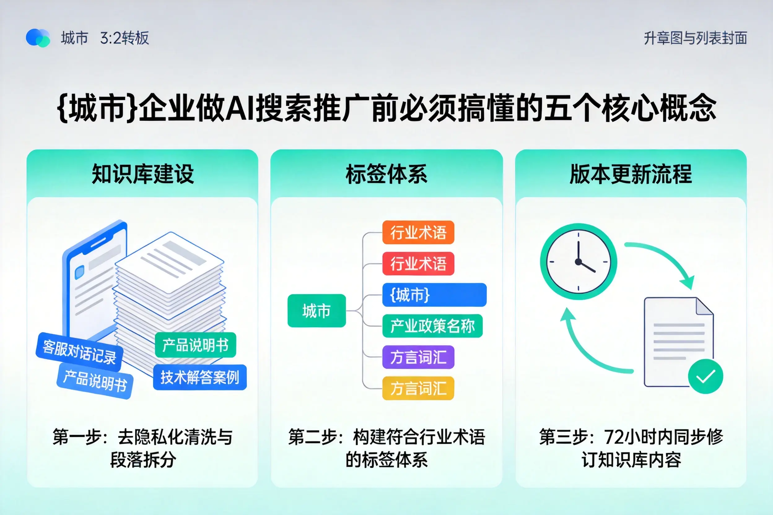 祁东企业做AI搜索推广前必须搞懂的五个核心概念